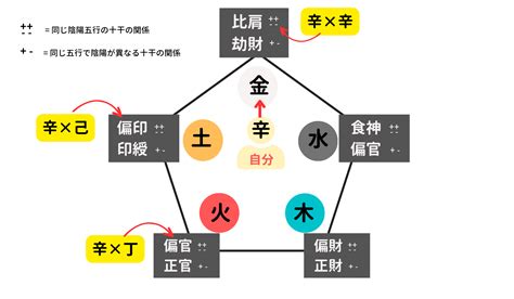 日 柱 計算|四柱推命占いらら